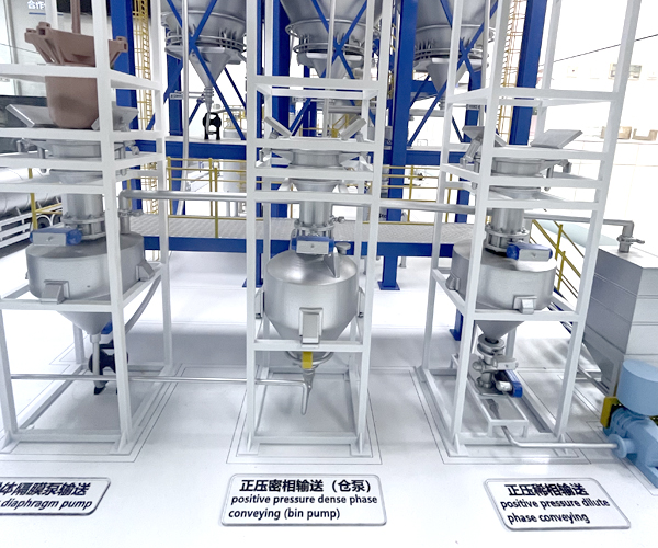 Positive Pressure Dilute Phase Conveying