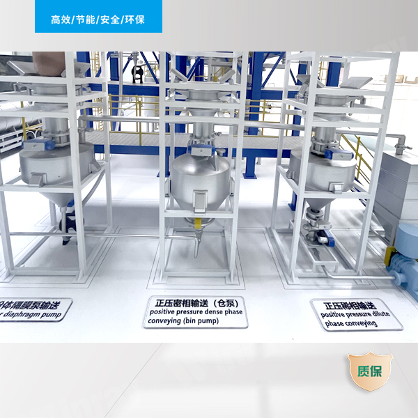 Positive Pressure Dilute Phase Conveying